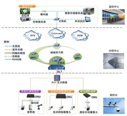通訊服務的定義、最新報道與網絡技術研發前景