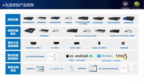 東進技術亮相ISC2022 以技術創新引領網絡安全新未來