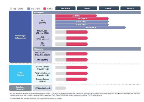 高瓴資本超80億港元重倉生物科技公司，背后網(wǎng)絡(luò)技術(shù)研發(fā)成關(guān)鍵