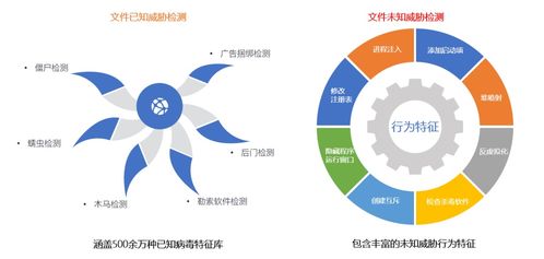 聚銘網絡流量智能分析審計系統 精準狙擊惡意軟件，守護網絡安全防線